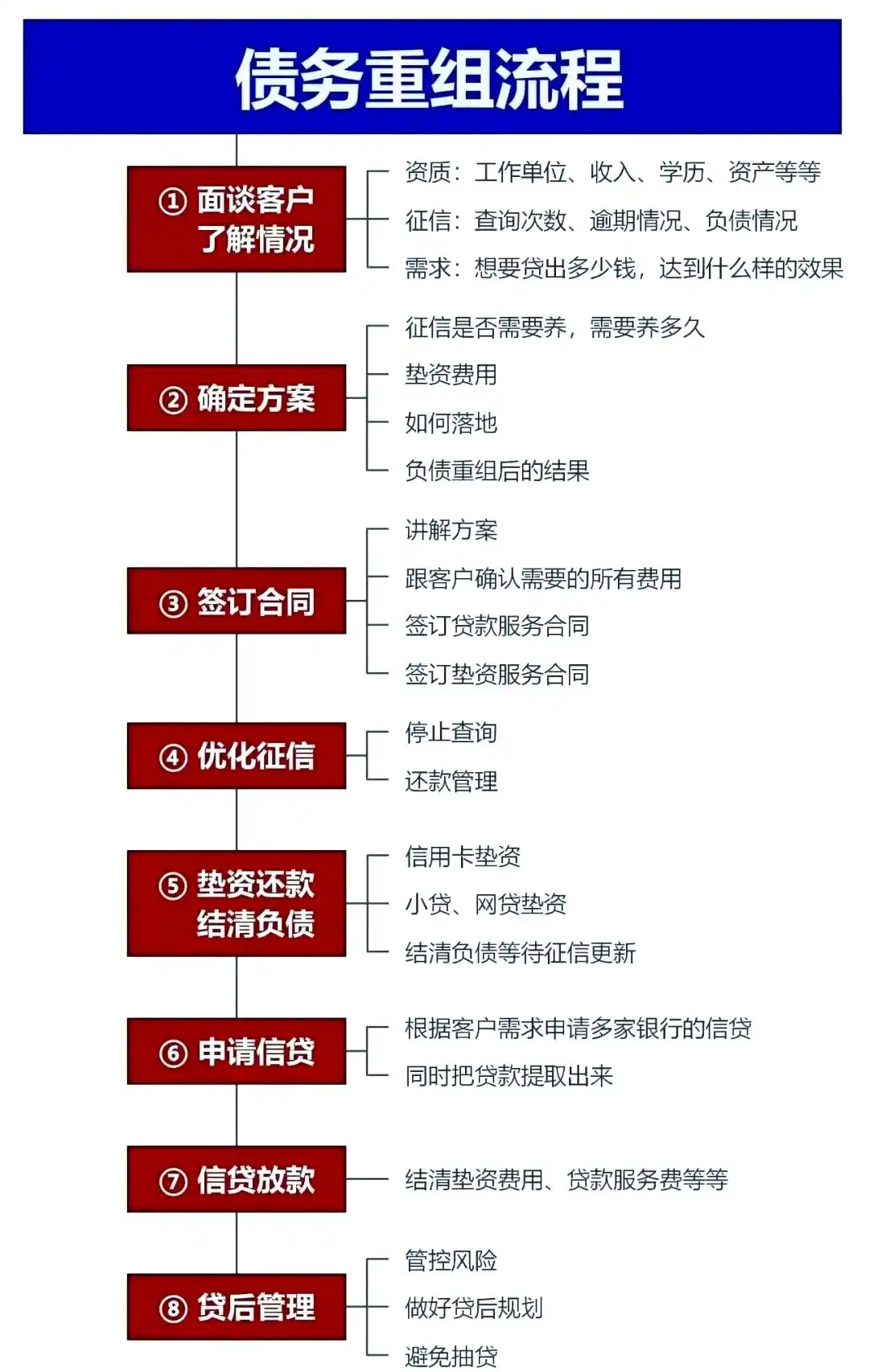 在拱墅，中小企业也可以债务重组吗？